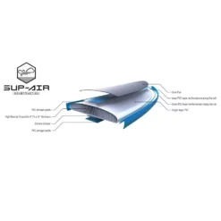 Aufblasbares Stand Up Paddleboard Tahe Sup-Yak Air 10'6" Beach Pack -Freiraum Club Geschaft material sup air tahe beach 10 6 airbeach sup yak air beach pack sup wing komplettpaket zum aufblasen aufblasbares stand up paddleboard 1000 7 22533