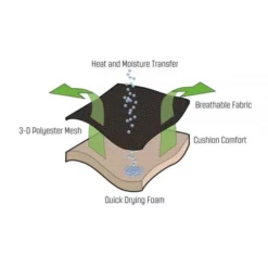 Sonnenliege Outwell Samoa -Freiraum Club Geschaft outwell campingstuehle ergo flexi 2 12245
