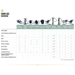 2-Weg-Kolbenpumpe Outwell Double Action Pump -Freiraum Club Geschaft outwell pump use overview uebersicht verwendung pumpen 1000 4 9920